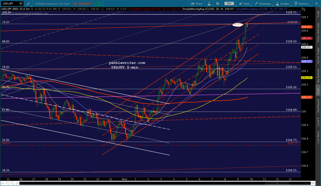 2016-04-20 USDJPY 5 0949