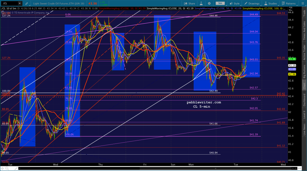 2016-04-26 CL 5 0615