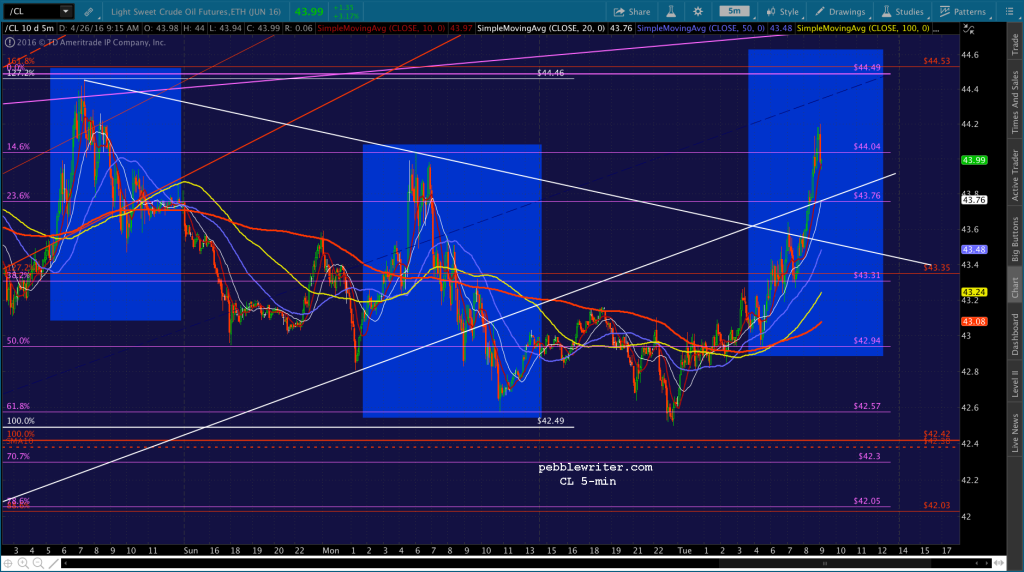 2016-04-26 CL 5 0913