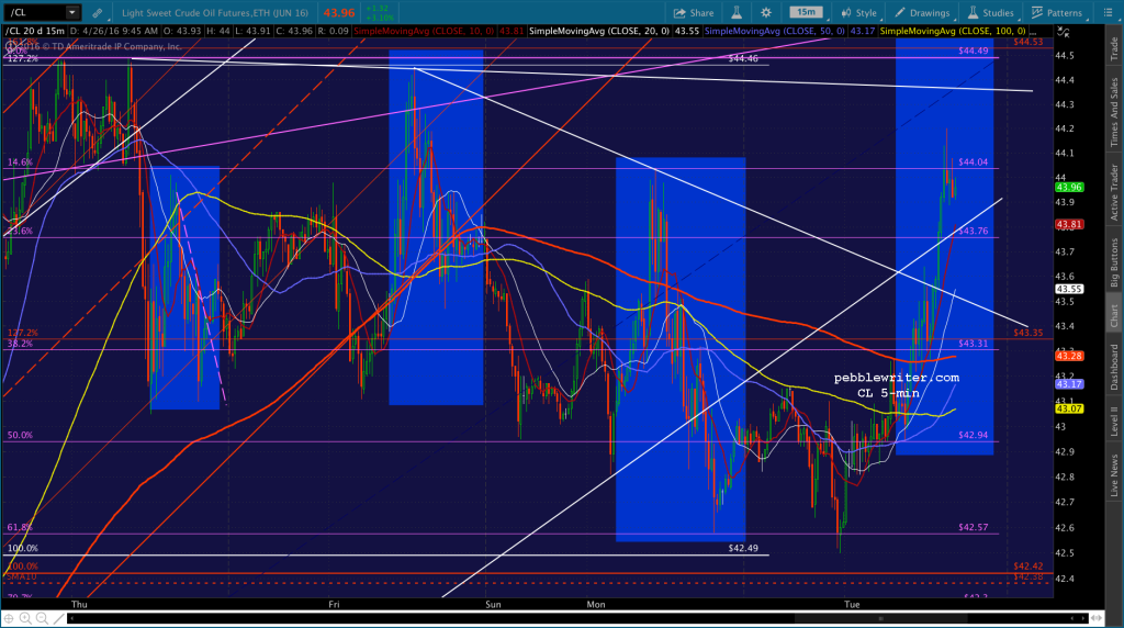 2016-04-26 CL 5 0950