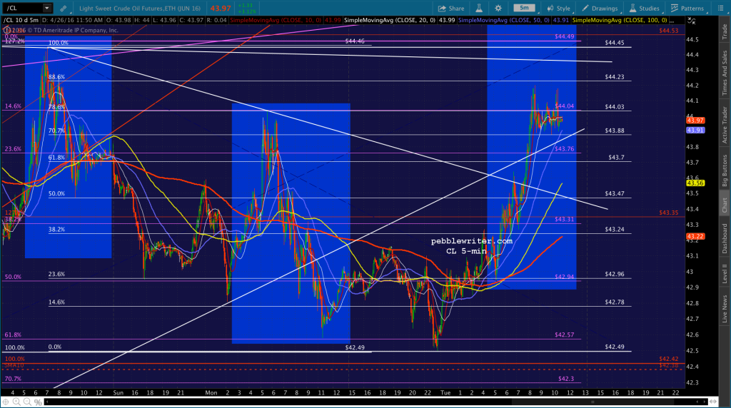 2016-04-26 CL 5 1150