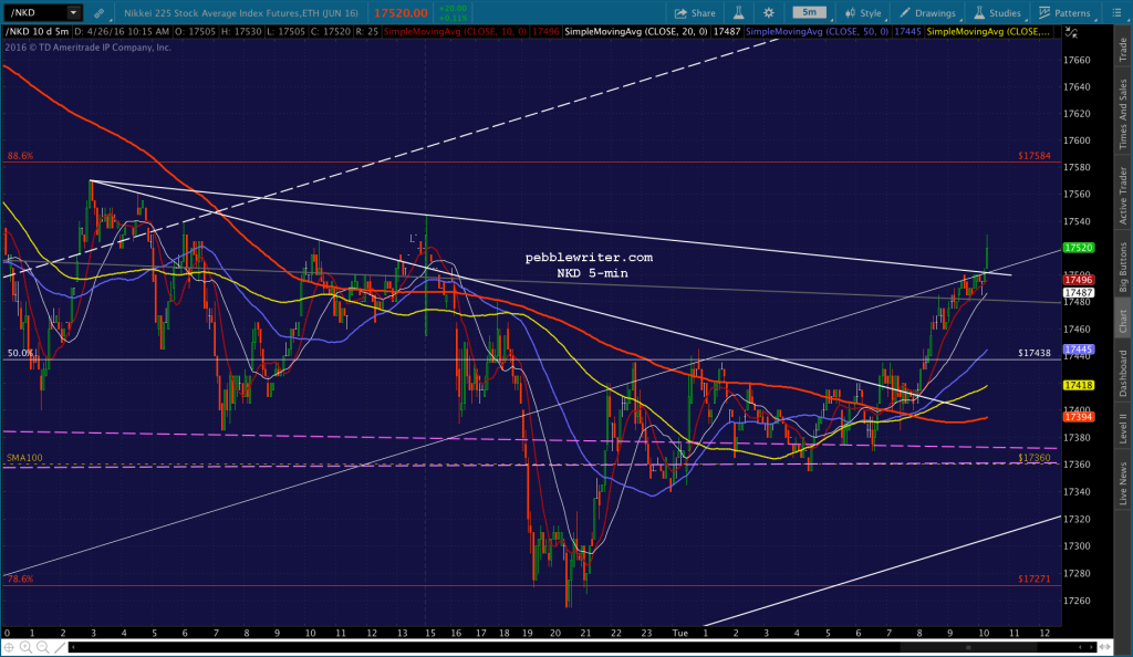 2016-04-26 NKD 5 1018