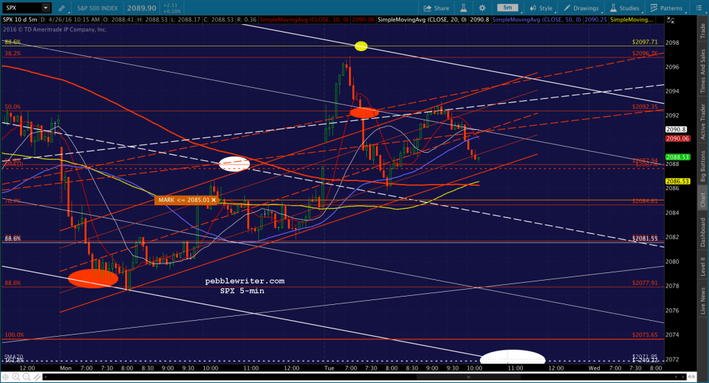 2016-04-26 SPX 5 1018
