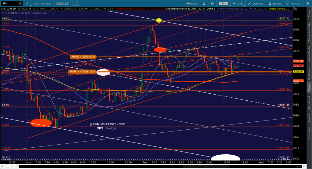 2016-04-26 SPX 5 1150