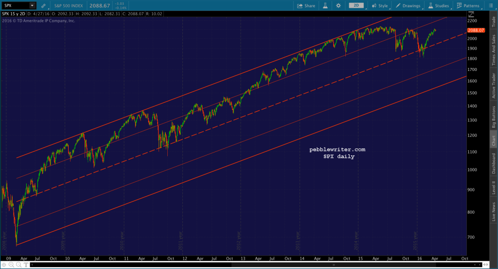 2016-04-27 SPX daily 1032