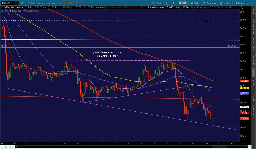 2016-04-29 USDJPY 5 1038