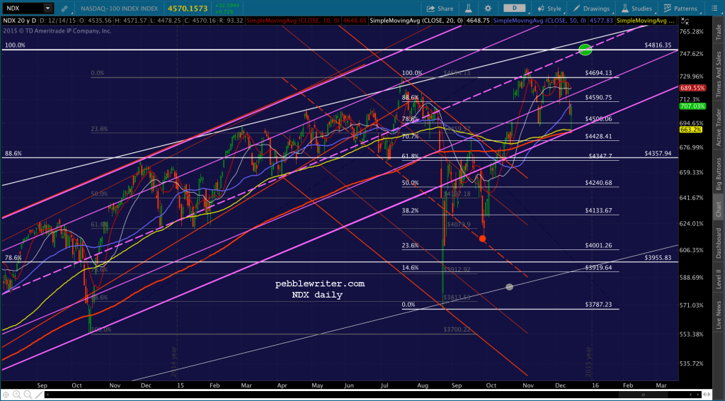 2015-12-14 NDX daily 1800