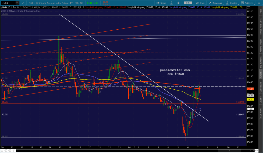 2016-05-06 NKD 5 0720
