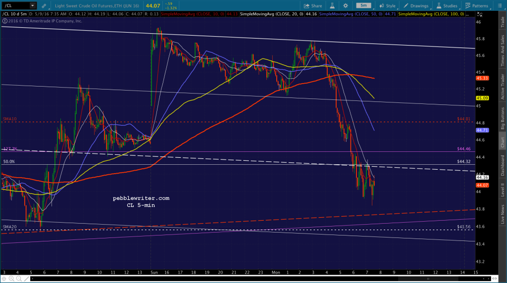 2016-05-09 CL 5 0735