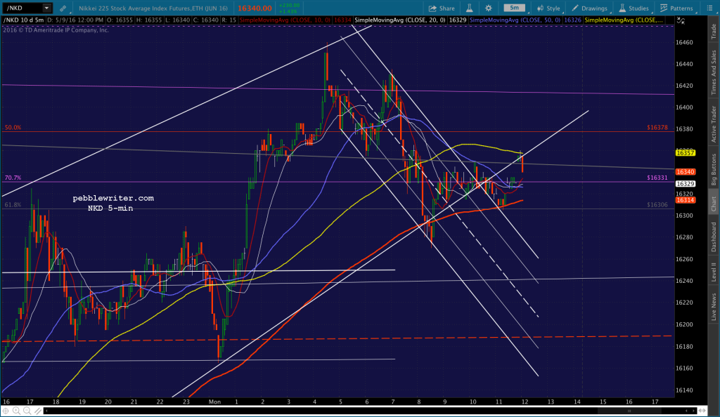 2016-05-09 NKD 5 1200