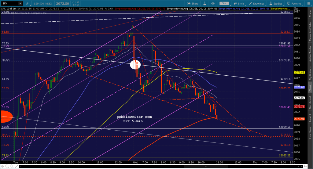 2016-05-11 SPX f 1102