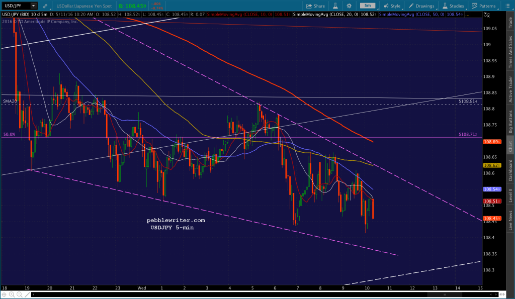 2016-05-11 USDJPY 5 1022