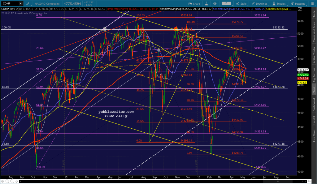 2016-05-16 COMP daily 1346