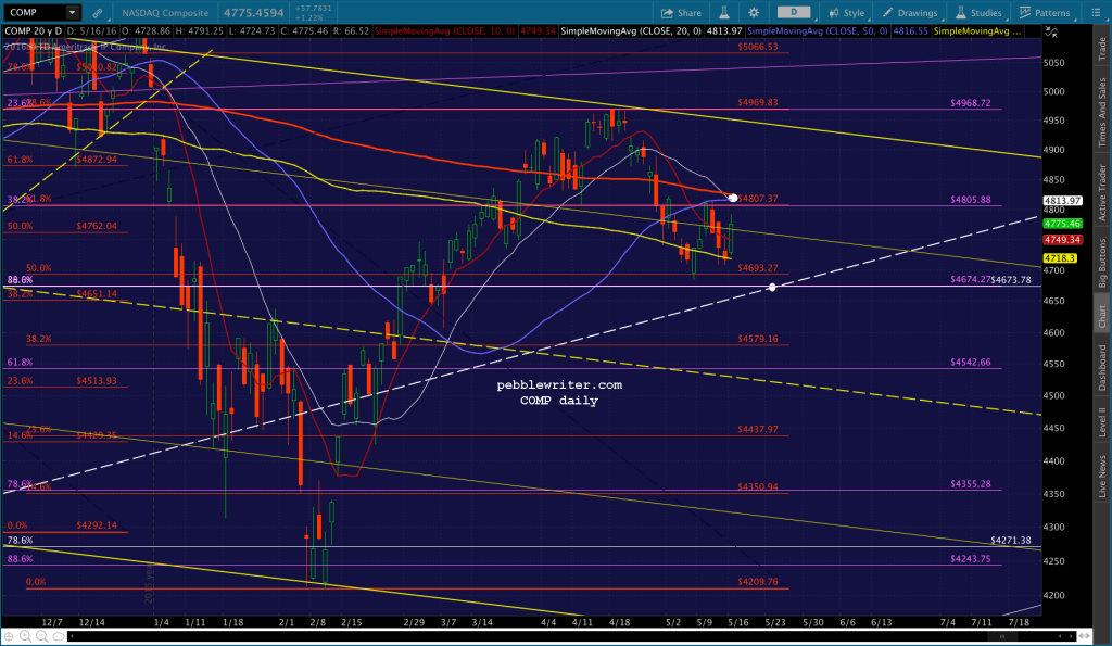 2016-05-16 COMP daily CU 1346