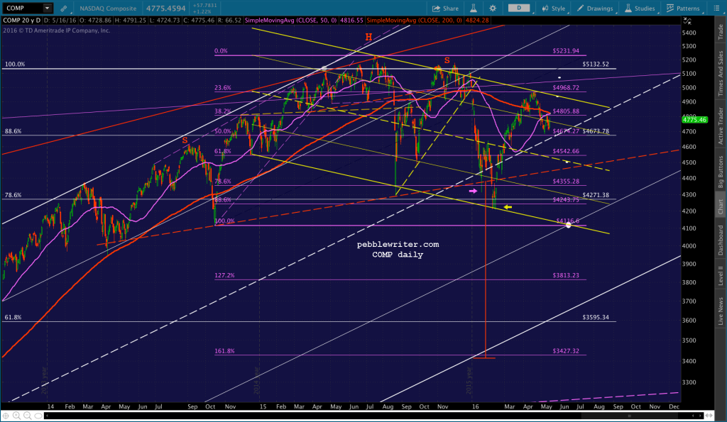2016-05-16 COMP daily HS