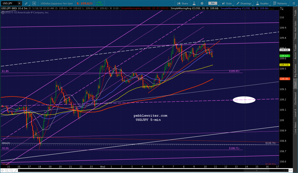 2016-05-18 USDJPY 5 1054