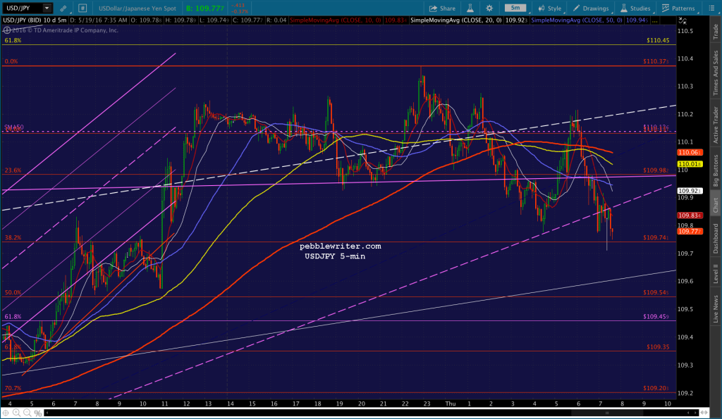 2016-05-19 USDJPY 5 0734
