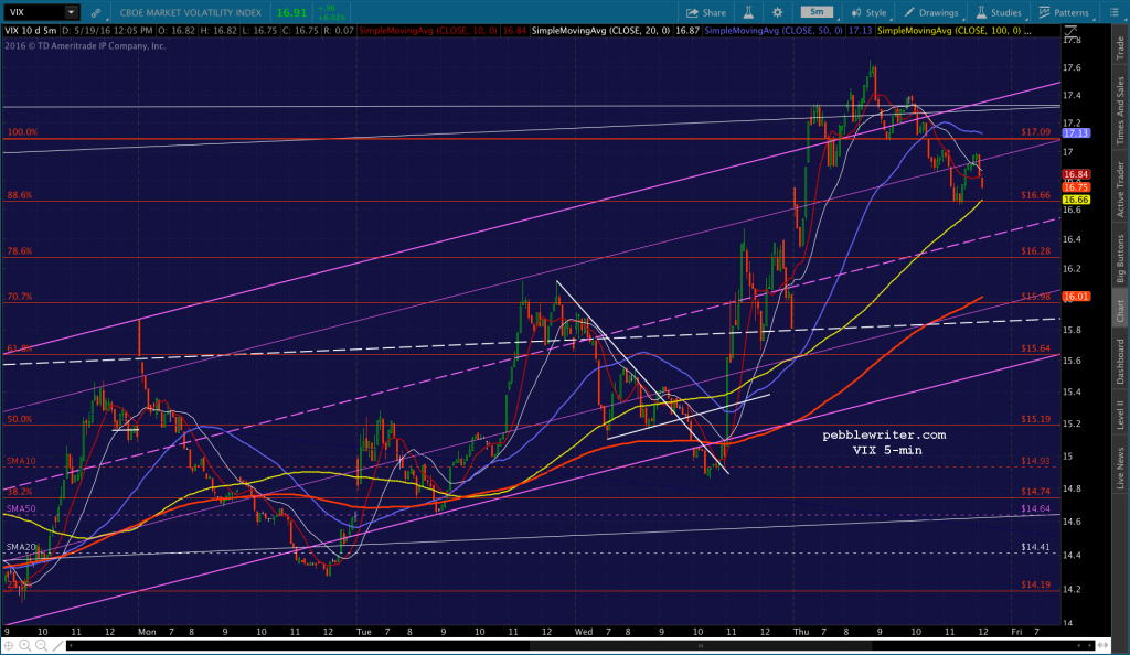 2016-05-19 VIX 5 1204