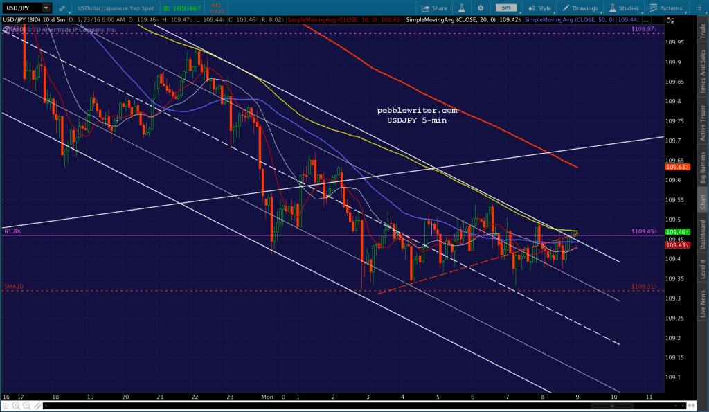 2016-05-23 USDJPY 5 0902