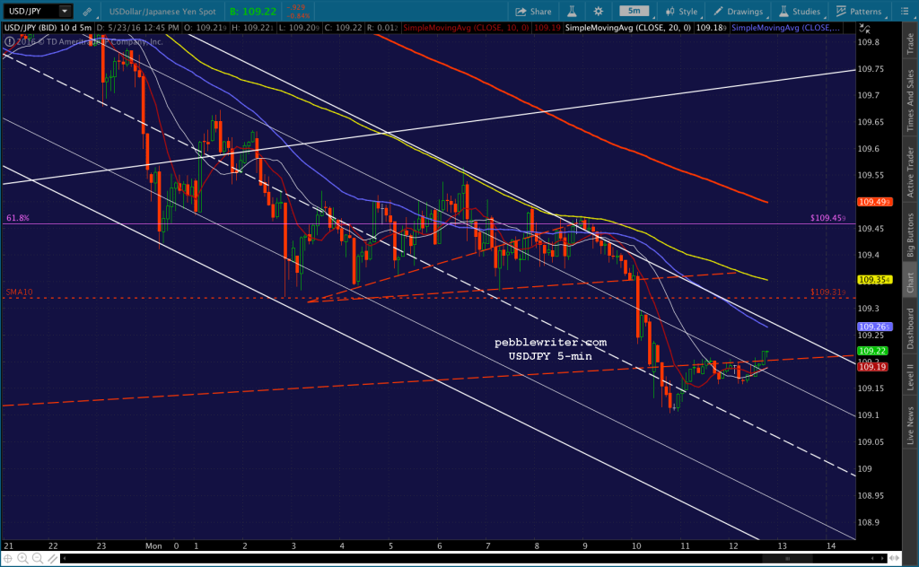 2016-05-23 USDJPY 5 1248