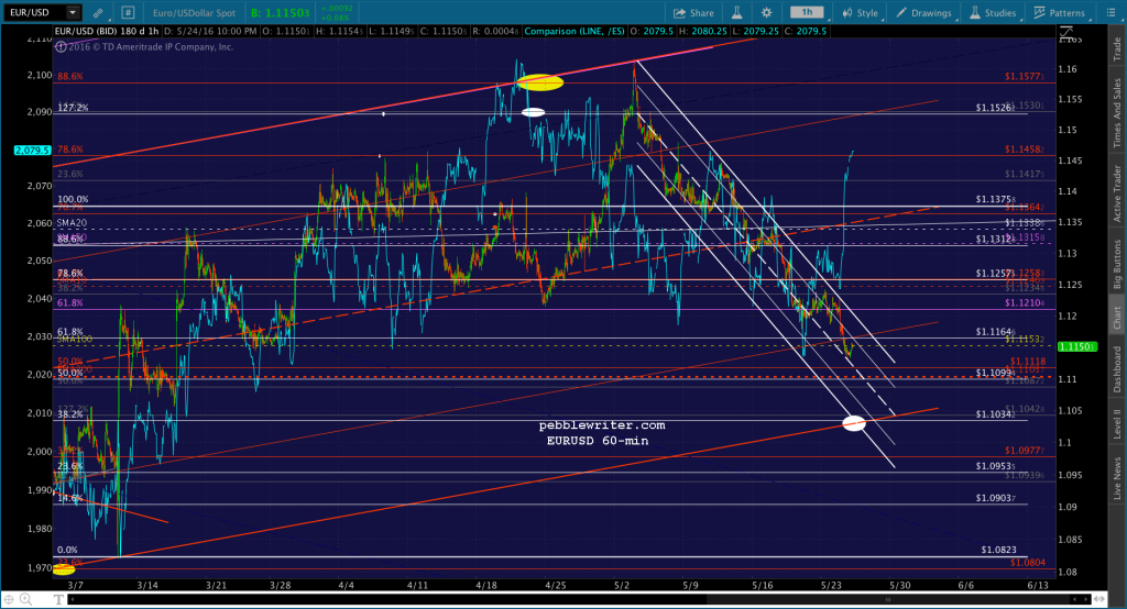 2016-05-24 EURUSD 60 2100