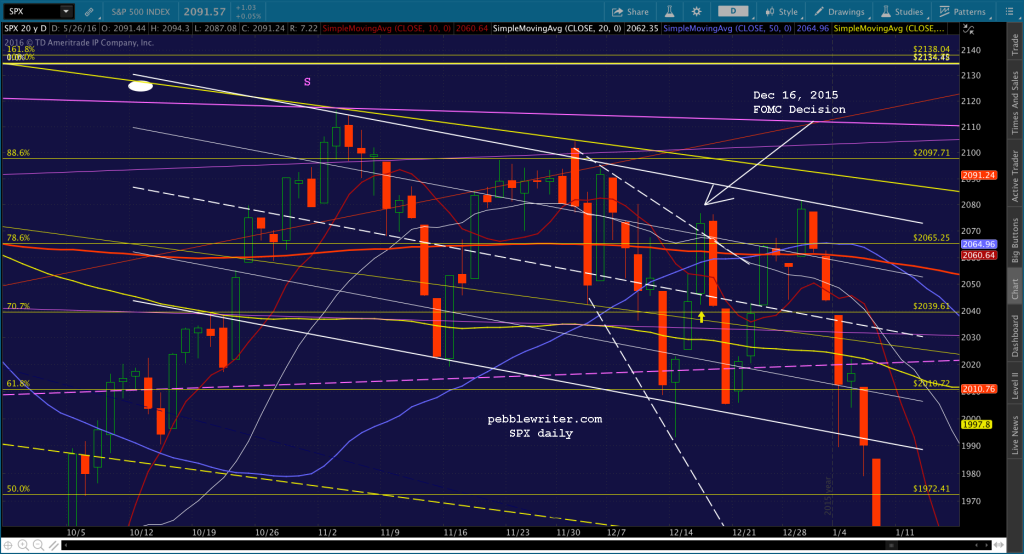 2016-05-26 SPX daily FOMC CU 12-16-15