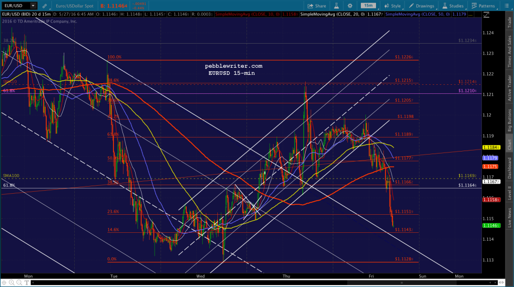2016-05-27 EURUSD 15 0652