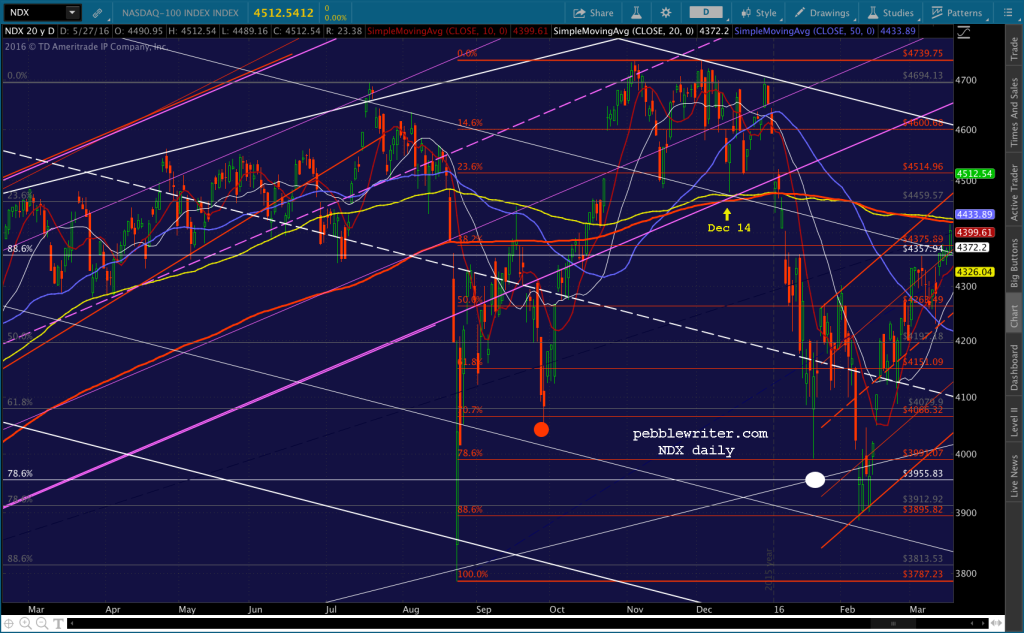 2016-05-30 NDX daily 1538