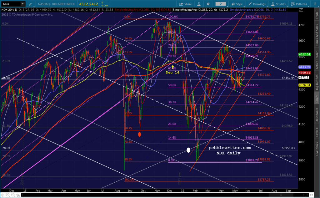 2016-05-30 NDX daily 1548