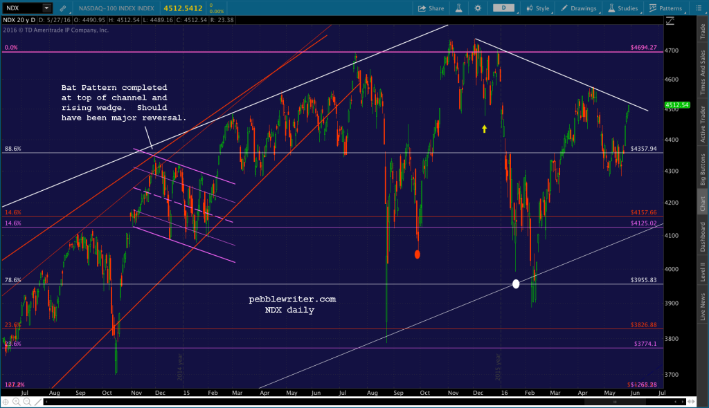 2016-05-30 NDX daily 2015 YE 1649
