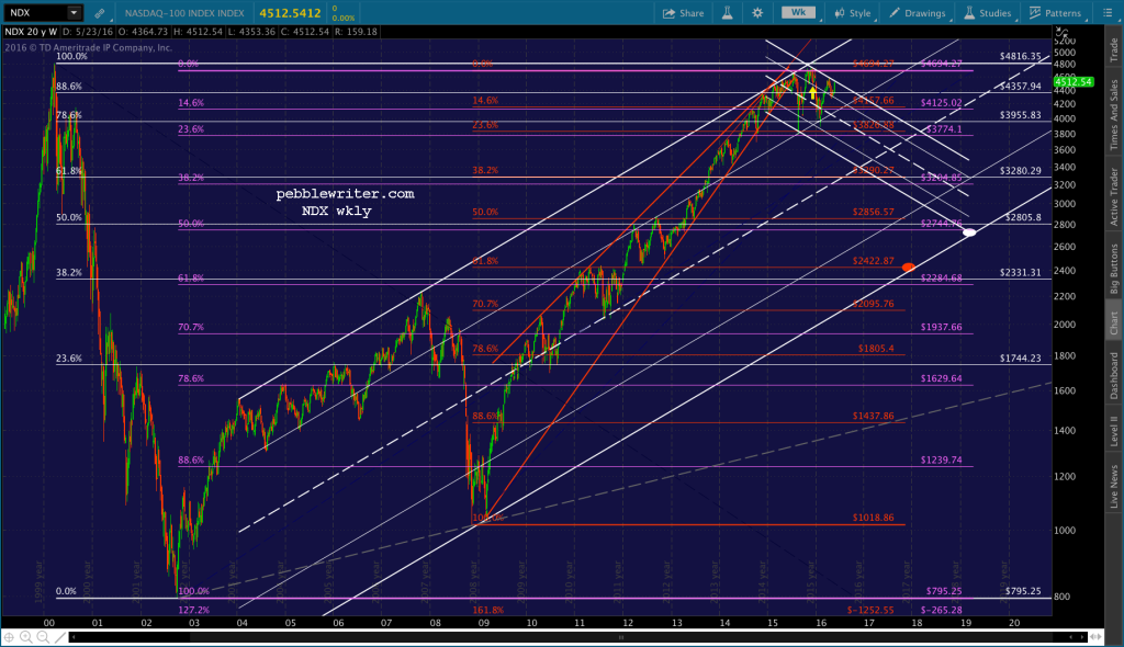 2016-05-30 NDX weekly 1649