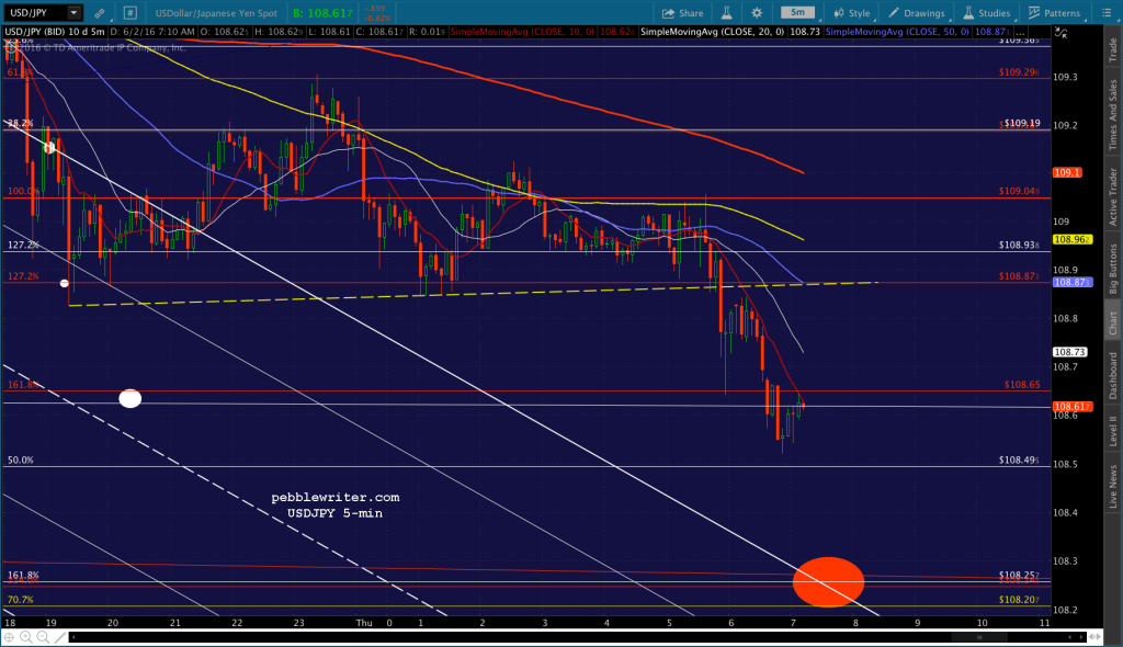 2016-06-02 USDJPY 5 0710