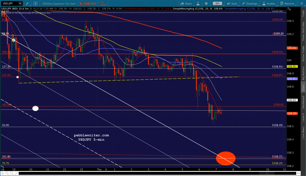 2016-06-02 USDJPY 5 0723
