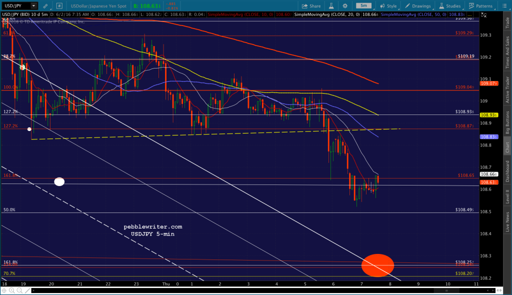 2016-06-02 USDJPY 5 0737