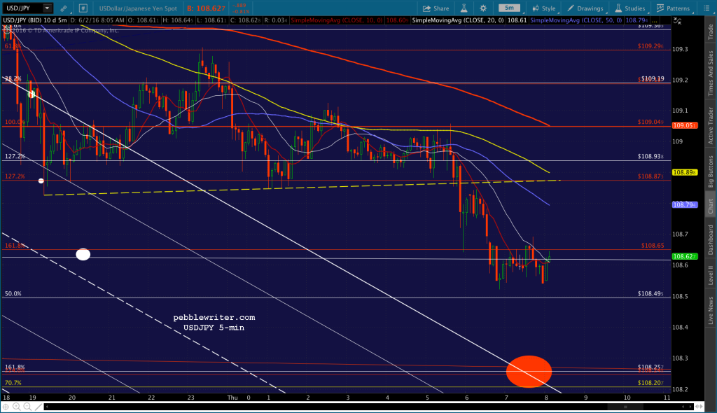 2016-06-02 USDJPY 5 0806