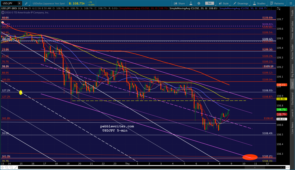 2016-06-02 USDJPY 5 0850