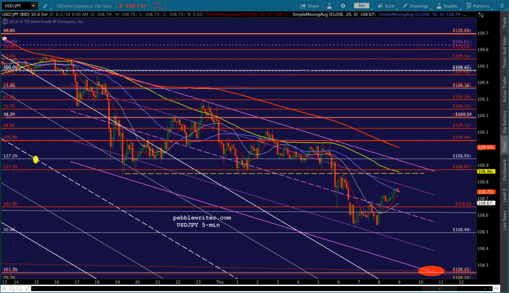 2016-06-02 USDJPY 5 0903