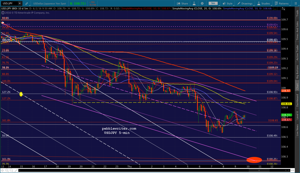 2016-06-02 USDJPY 5 0952