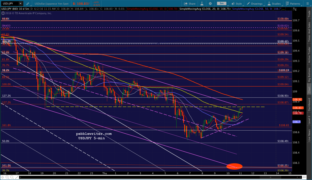 2016-06-02 USDJPY 5 1114