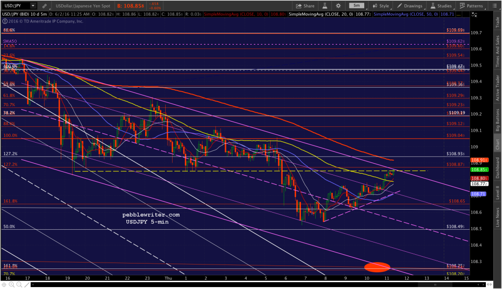 2016-06-02 USDJPY 5 1129