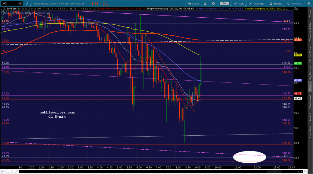 2016-06-03 CL 5 0915