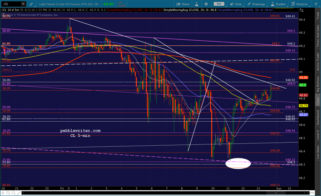2016-06-03 CL 5 1544