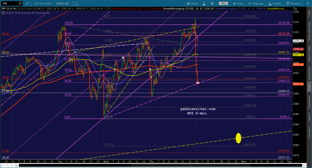2016-06-03 SPX 5 0653