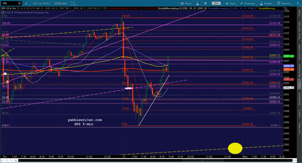 2016-06-03 SPX 5 0859