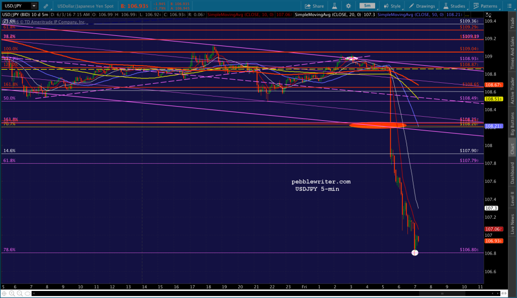 2016-06-03 USDJPY 5 0713
