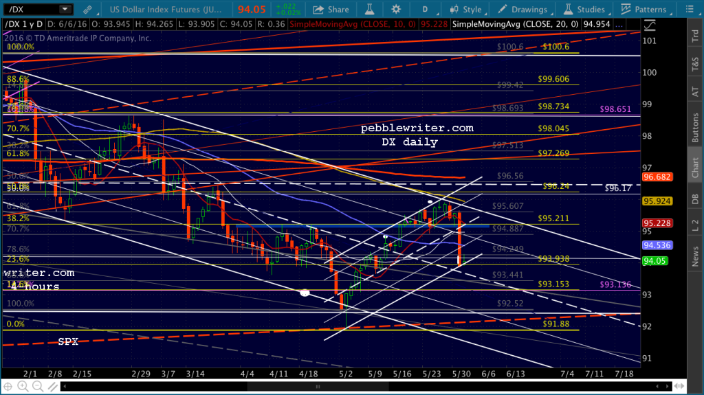 2016-06-06 DX daily 0641