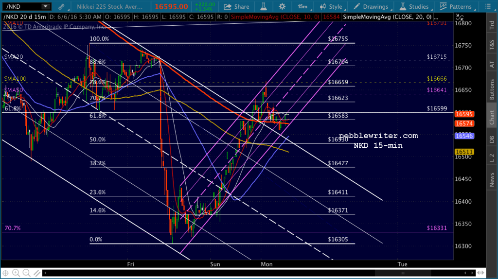 2016-06-06 NKD 15 0530