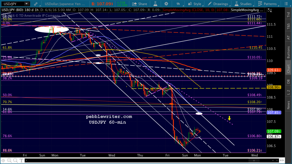 2016-06-06 USDJPY 60 0545