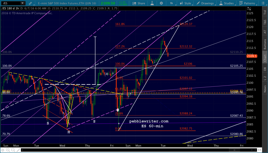 2016-06-07 ES 60 0615