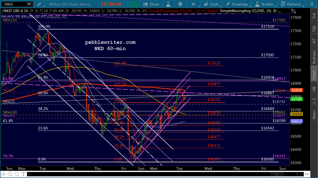 2016-06-07 NKD 60 0716